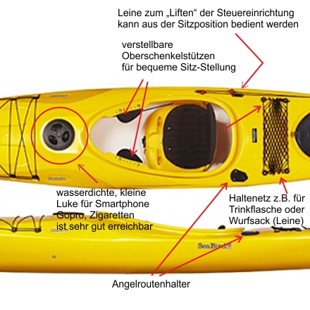 Welche Bootstypen es bei Kanu- und Schlauchbootvermietung auf dem Muldefluss? - outdoorteam.de - Unger Outdoor Team